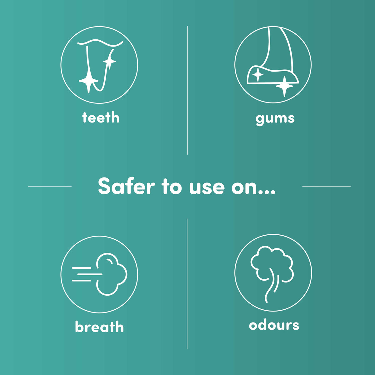 Dew Pet the safer Dental Spray